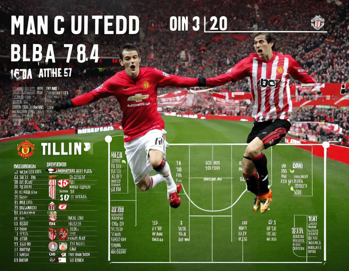 Man United vs Athletic Bilbao: Match Timeline